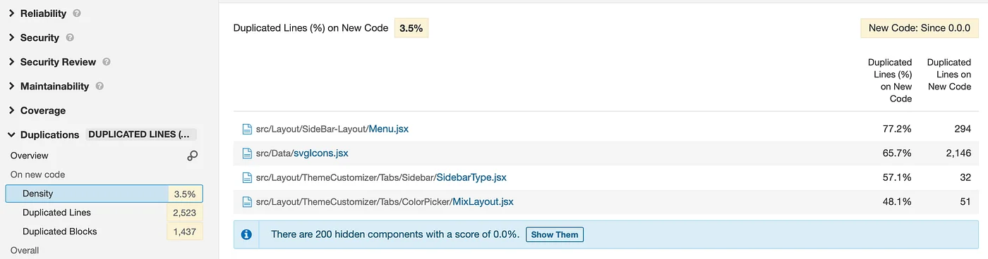 SIASISTEN Duplicated Block Dashboard